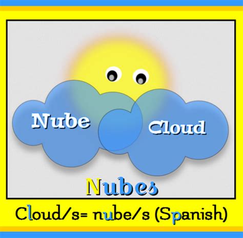 nube in spanish.
